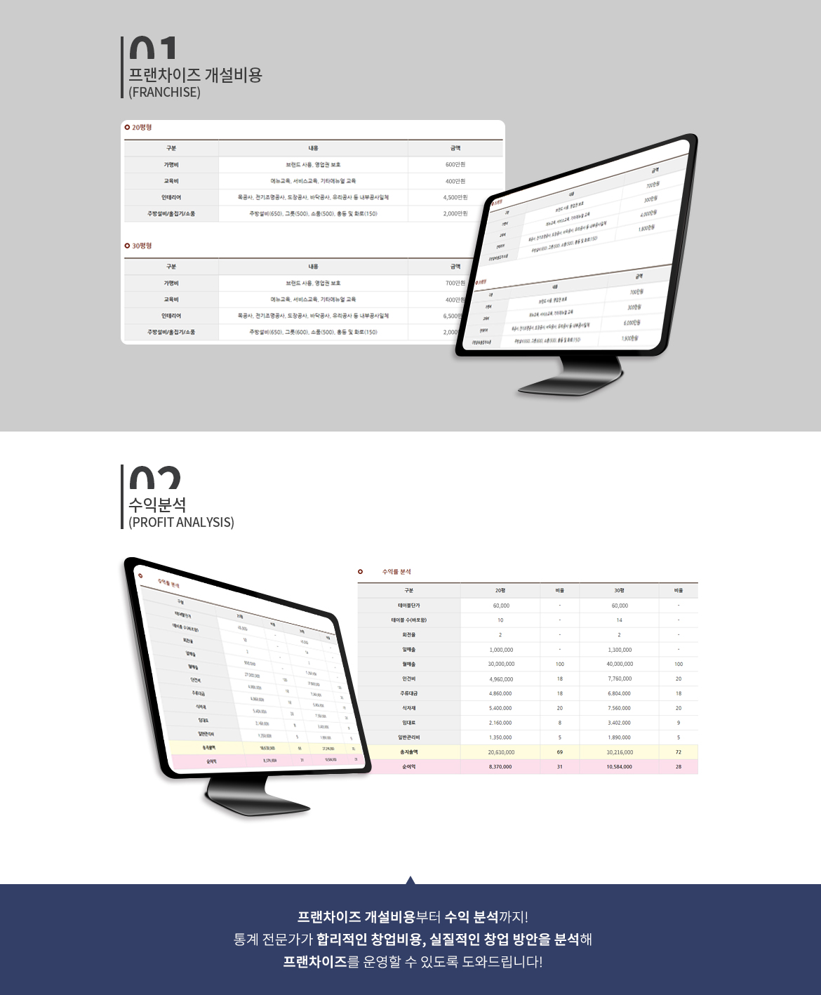 01 프랜차이즈 개설비용, 02 수익분석